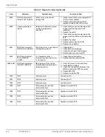 Preview for 216 page of Covidien Puritan Bennett 700 Series Service Manual