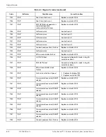 Preview for 226 page of Covidien Puritan Bennett 700 Series Service Manual