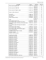 Preview for 403 page of Covidien Puritan Bennett 700 Series Service Manual