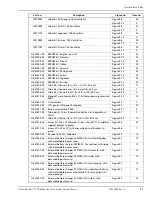 Preview for 423 page of Covidien Puritan Bennett 700 Series Service Manual