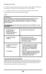 Preview for 32 page of Covidien Shiley Instructions For Use Manual