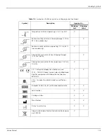 Preview for 27 page of Covidien WarmTouch Service Manual