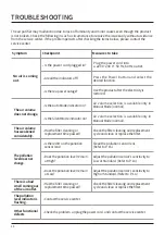 Preview for 20 page of Coway Airmega 150 User Manual