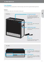 Preview for 9 page of Coway Airmega 250 User Manual