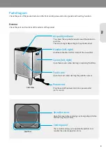 Предварительный просмотр 9 страницы Coway airmega 300 User Manual