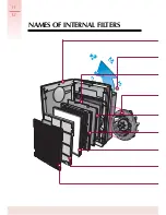 Предварительный просмотр 12 страницы Coway AP-1503CHE User Manual