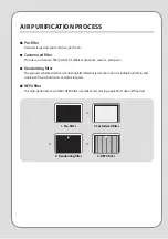 Предварительный просмотр 10 страницы Coway AP-1717A User Manual