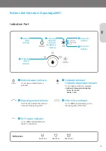 Preview for 9 page of Coway Aquamega 200C User Manual