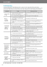 Preview for 30 page of Coway Aquamega 200C User Manual