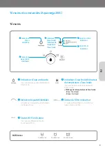 Preview for 77 page of Coway Aquamega 200C User Manual