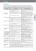 Preview for 79 page of Coway BIDETMEGA 200 User Manual