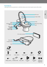 Preview for 11 page of Coway BIDETMEGA 400 User Manual