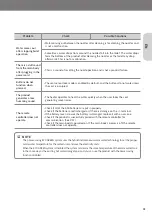 Preview for 41 page of Coway BIDETMEGA 400 User Manual