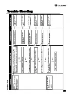 Preview for 29 page of Coway CHP-01AL Manual