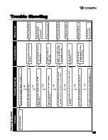 Preview for 33 page of Coway CHP-01AL Manual