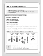 Предварительный просмотр 10 страницы Coway CHP-04AR/L Instruction Manual