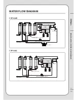 Предварительный просмотр 27 страницы Coway CHP-04AR/L Instruction Manual