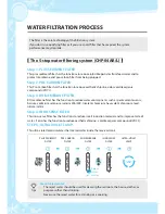 Preview for 10 page of Coway CHP-04AR User Manual