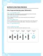 Preview for 12 page of Coway CHP-04AR User Manual