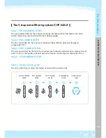 Preview for 13 page of Coway CHP-04AR User Manual