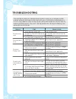 Preview for 28 page of Coway CHP-04AR User Manual