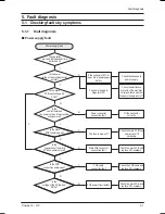 Preview for 33 page of Coway CHP-06EL Service Manual