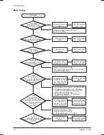 Preview for 34 page of Coway CHP-06EL Service Manual