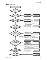 Preview for 35 page of Coway CHP-06EL Service Manual