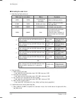 Preview for 42 page of Coway CHP-06EL Service Manual