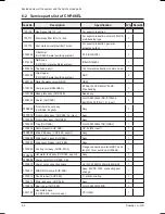 Preview for 50 page of Coway CHP-06EL Service Manual