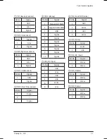 Preview for 59 page of Coway CHP-06EL Service Manual