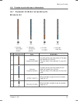 Preview for 69 page of Coway CHP-06EL Service Manual