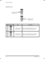 Preview for 70 page of Coway CHP-06EL Service Manual