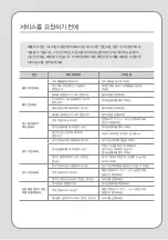 Preview for 82 page of Coway CHP-590L Manual