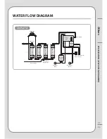 Предварительный просмотр 27 страницы Coway CHP-671L Manual