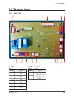 Предварительный просмотр 59 страницы Coway CHP-671R/L Service Manual