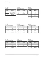 Предварительный просмотр 60 страницы Coway CHP-671R/L Service Manual