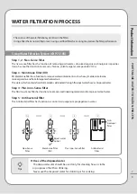 Preview for 9 page of Coway CHP-7310R Manual