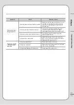 Preview for 31 page of Coway CHP-7310R Manual