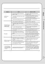 Preview for 27 page of Coway CHPE-250NF Manual