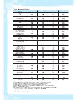 Preview for 28 page of Coway CP-07BLO User Manual