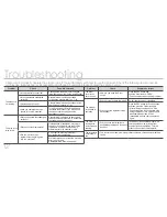 Preview for 16 page of Coway Juicepresso CJP-02 User Manual