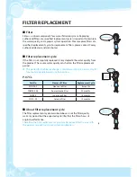 Preview for 16 page of Coway P-07CL User Manual