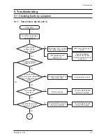 Preview for 33 page of Coway P-220L Service Manual