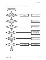 Preview for 35 page of Coway P-220L Service Manual