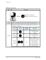 Preview for 38 page of Coway P-220L Service Manual