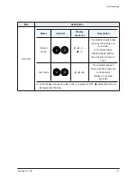 Preview for 39 page of Coway P-220L Service Manual