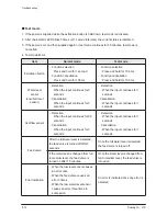 Preview for 44 page of Coway P-220L Service Manual