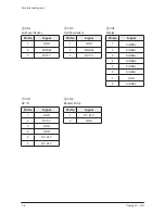 Preview for 54 page of Coway P-220L Service Manual