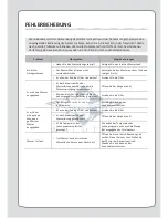 Preview for 32 page of Coway P-300L User Manual